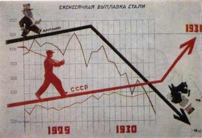 догнать и перегнать